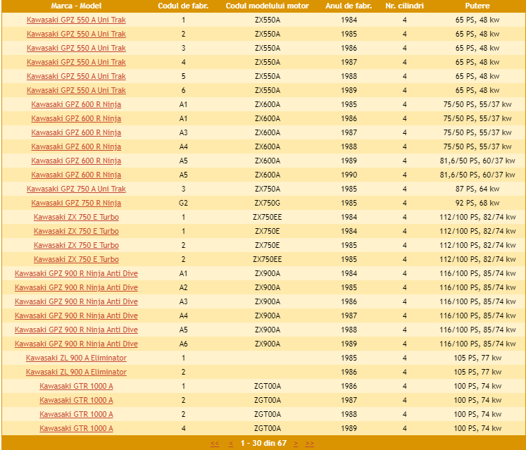 Placute frana TRW Screenshot 2 - motocross, enduro, ATV